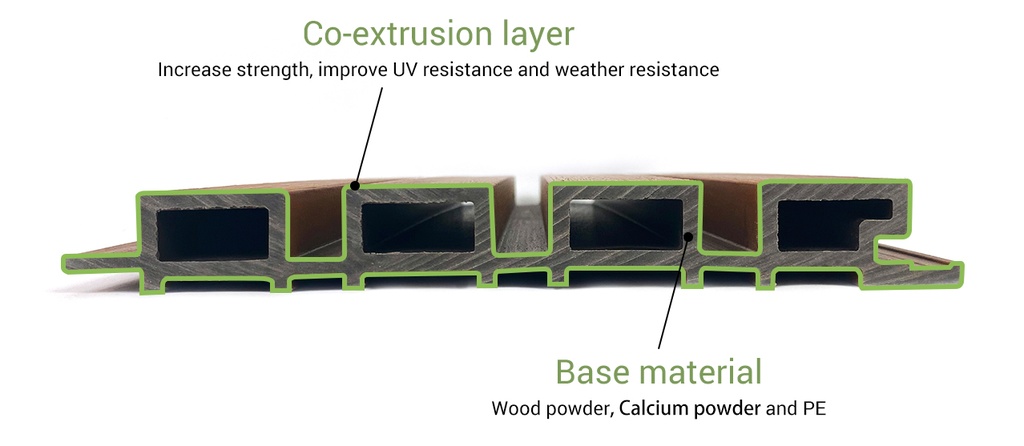 WPC Xtruewall Teak