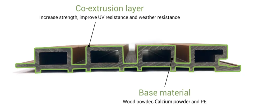 Co-extrusion layer.webp